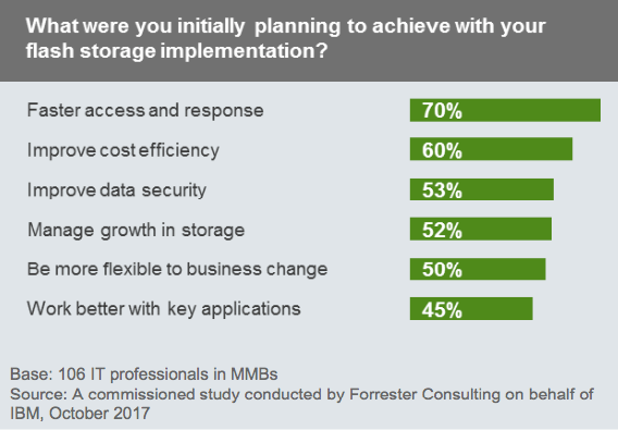 chart-initial-plans-for-implementation